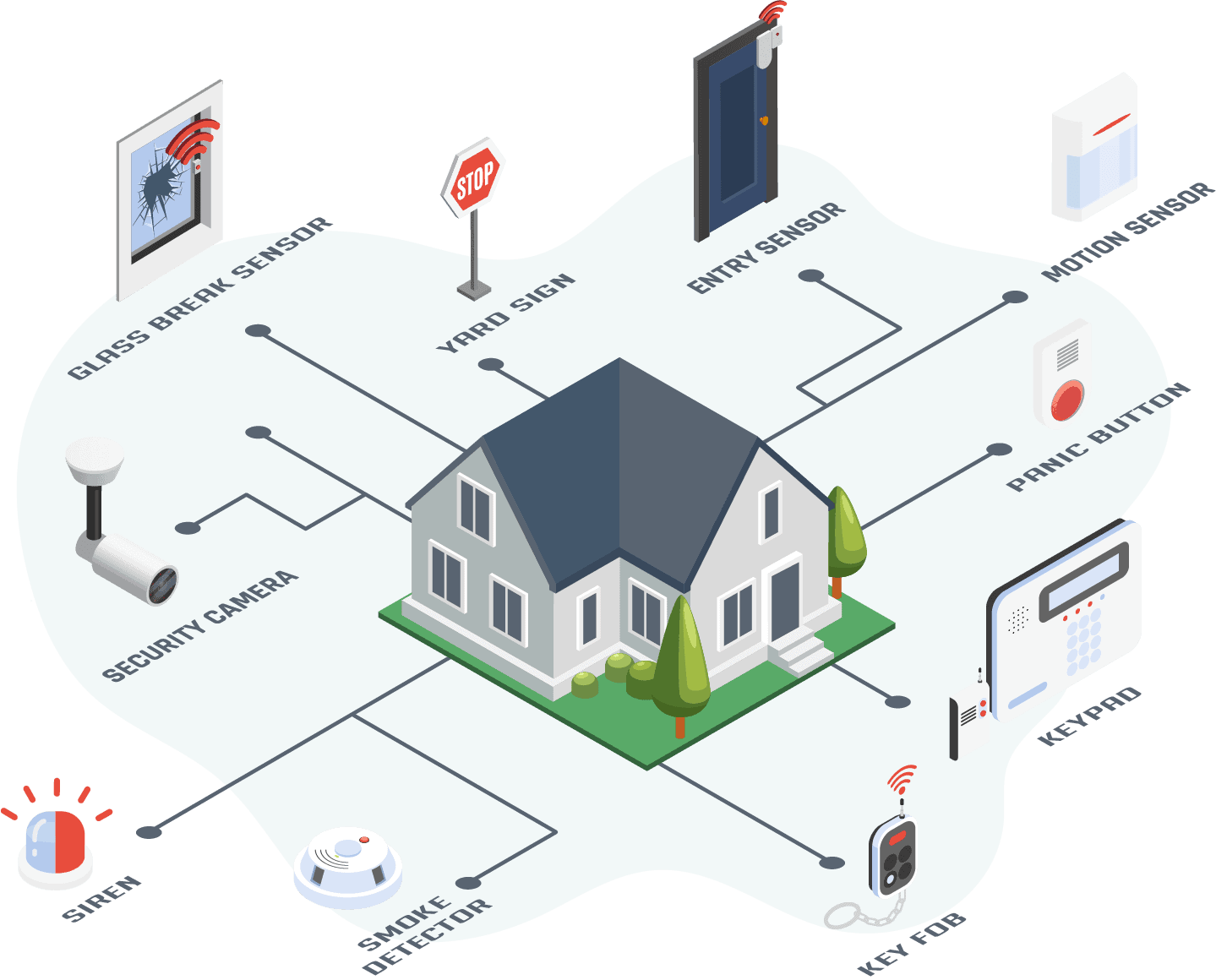 Home Security Solutions